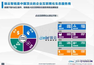 2016中國農產品互聯(lián)網化專題研究報告之五 物流模式解析