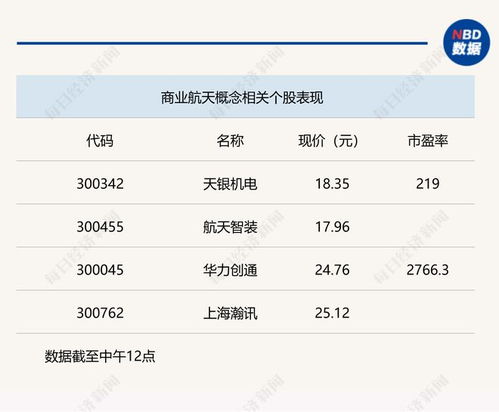 創(chuàng)業(yè)板指上漲1.14%，衛(wèi)星互聯(lián)網與通信服務領漲市場